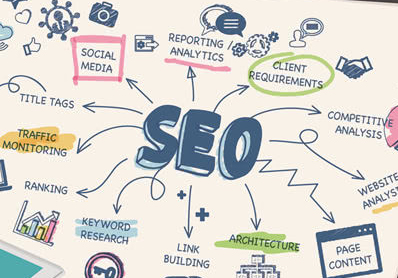 营销型网站SEO优化的代码标签该如何