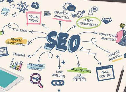SEO公司如何在同类公司竞争中胜出取