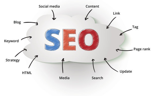 通过SEO进行网站优化如何提升网站的